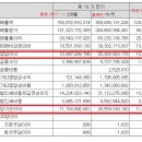 종목들 분기 실적 확인법 이미지