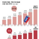 5g 밑으로, 당 떨어뜨려야 팔린다… 훈제오리도 삼각김밥도 저당 경쟁 이미지