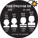 022.05.16 파멸과 혼돈그리고 죽음 .. 한국은행장 0.5% 빅스탭 2~3회 시장은... 0.5% 오를때 강의 이미지