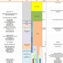 한국사와 세계사 이미지