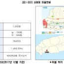 상예동지석묘 1호 이미지