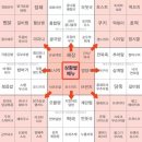 가오리천 | 세부여행 그리고 7월