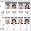 헌재 ‘4일 오전 11시’ 尹대통령선고 / 5:3 · 4:4로 2025.4.1. 문화外 이미지