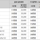 1월 KT 올레 인터넷, 전화, IPTV 공동 가입 이벤트 이미지