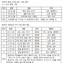 화제초등학교 병설유치원 이미지