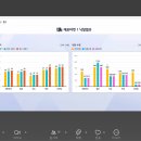 첨담기업3로1R-13 | 2025 여름 DB 경영스쿨 체험후기