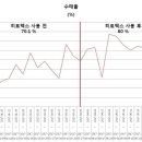 맥스농장 이미지