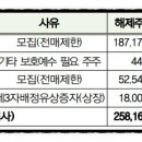 에브리인포
