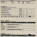 유즈핏(UZFIT) 창원점 | 창원 PT 헬스장 추천｜유즈핏 창원점 다이어트 8주 챌린지 후기