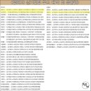 강약국 | 중앙대 영화과 입시, 2026대비 (+합격후기)