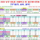 ＜KBL컵＞ 2023 농구 KBL컵 경기일정 및 결과 [2023-10-15 12:00 현재] 이미지