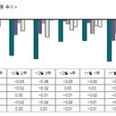 수도권 아파트 매매시장 매서운 한파 이미지