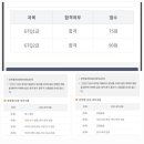 GTQ(그래픽 기술자격) 2급 취득 과정 이미지