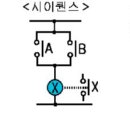 시퀀스