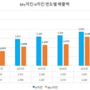 비에이치씨효자 - 포항시 남구 효자동길6번길 33 | 비에이치씨효자