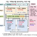 [오늘의 간호퀴즈] 2018년 3월 8일 목요일 이미지