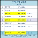 힐스테이트하나로공인중개사사무소 이미지