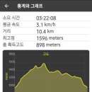 두문동재