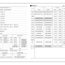 이미자 공인중개사사무소 이미지