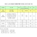 제12회 순천시연합회장기배드민턴대회 체육관 및 대진표 공지 (최종) 이미지