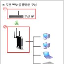 iptime 무선 WAN 설정 이미지