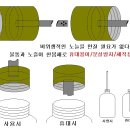 위생적인 간편 휴대용 비데기 이미지