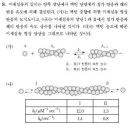 2011 MEET 기출 9번 액틴문제에 대한 새로운 해석 이미지