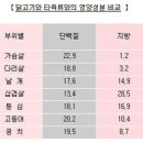 피쉬&그릴