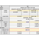 장대B구역 설계계요 이미지