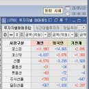 (주)아이비엠홀딩스 | 05월 22일 매매일지 LS ELECTRIC, LG 씨엔에스, 제주반도체, 주성엔지니어링