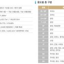 엠에스디지털 이미지