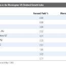 모닝스타(주) 이미지