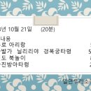 제16회 청마문학제 이미지