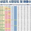 41133-103-21 | [파시어 16기 1강] 5월 분위기 &amp; 경기남부 (야탑.구성남.수지)