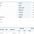 글로비스 이미지