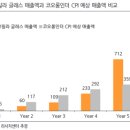 7월22일 경제정보 이미지