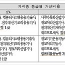 컴퓨터활용능력 2급 자격증 대비반 이미지