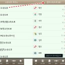 동일주유소 이미지