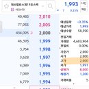 대신제 | 위츠 &amp; 대신제19호스팩 상장일 매도 후기 (11/20일)
