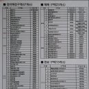 삼호현대종합정비 이미지