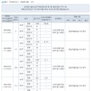 울산 에일린의 뜰 3차 1순위서 최고 376.5대1 기록 이미지