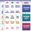 레포츠 산업과 관광 산업의 융합