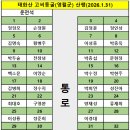 배산주유소 이미지