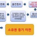 부산시 강서구 생곡동 8차선도로옆땅 200평 임야 이미지