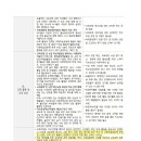 도곡초등학교 이미지