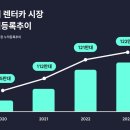 한성카서비스 | &#34;장기렌트카, 진짜 이득일까? 가격 비교부터 혜택까지!&#34;