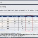 신갈우체국 이미지