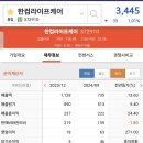 내가 생각하는 한컴라이프케어 3월 주가