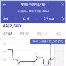 대림아파트(구포) 이미지