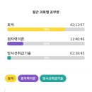 알아이엔디티 | [시험] 방사성동위원소취급자일반면허: RI 후기/전공자/교재/공부방법/시험꿀팁